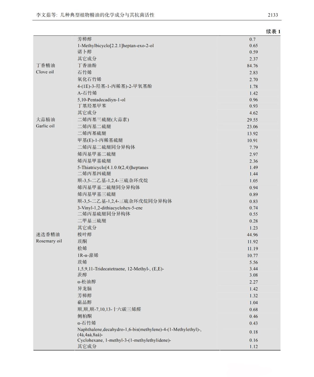 香薰機(jī)特點(diǎn)