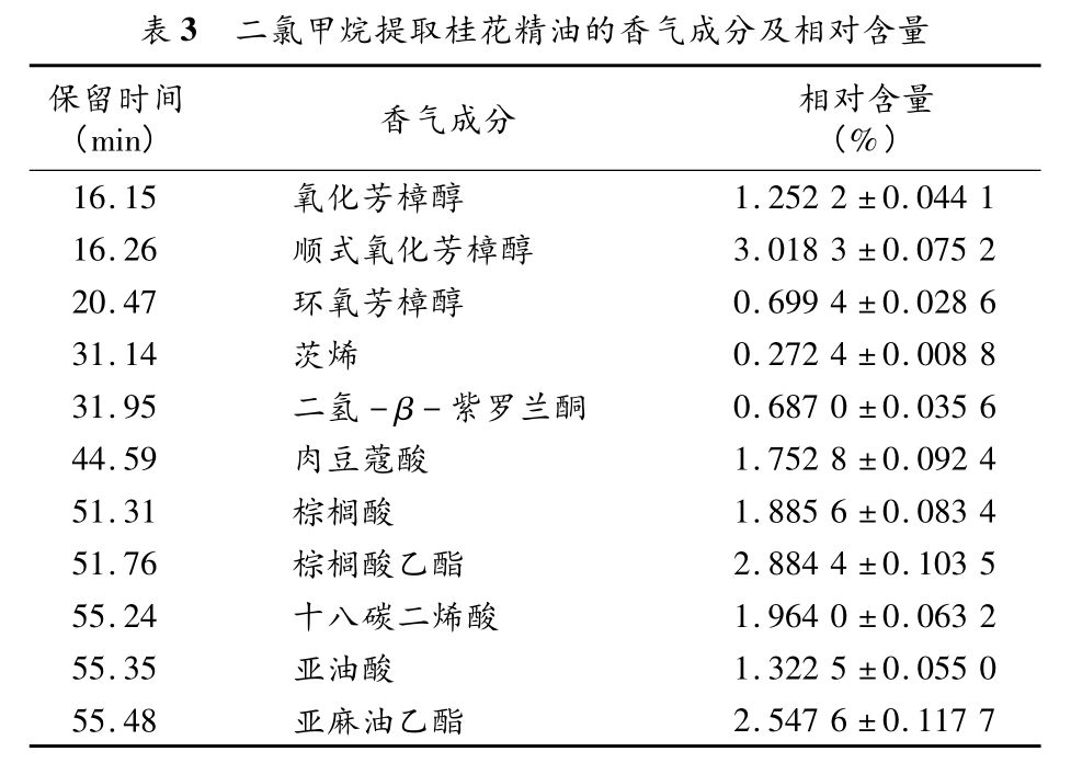 香薰機(jī)品牌排行