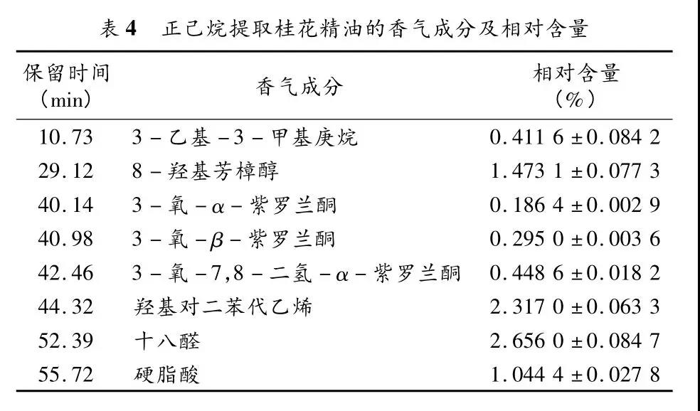 香薰機(jī)用什么水