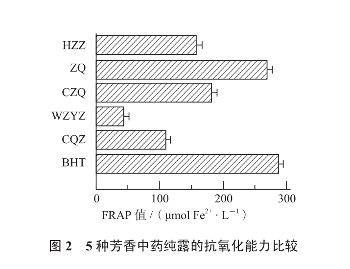 香薰機排名