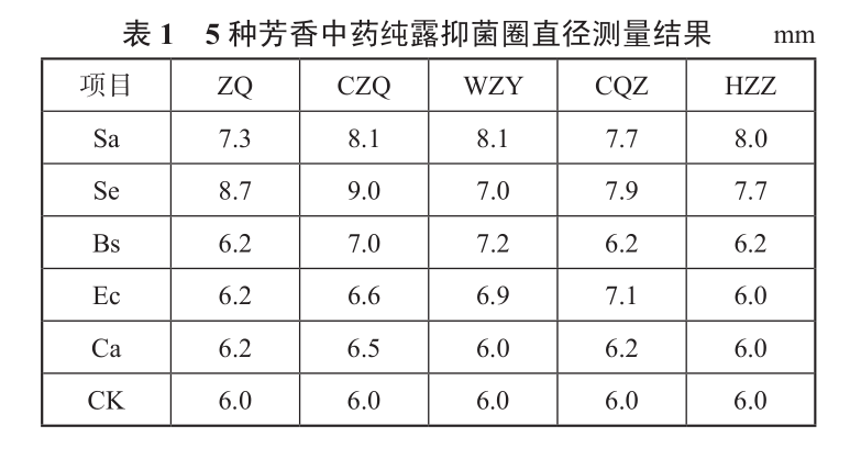 香薰機什么樣的好