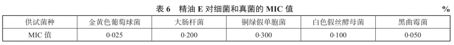 香薰機什么品牌好