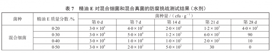 香薰機怎么選擇