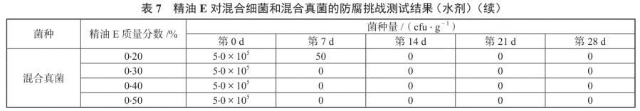 什么樣的香薰機好