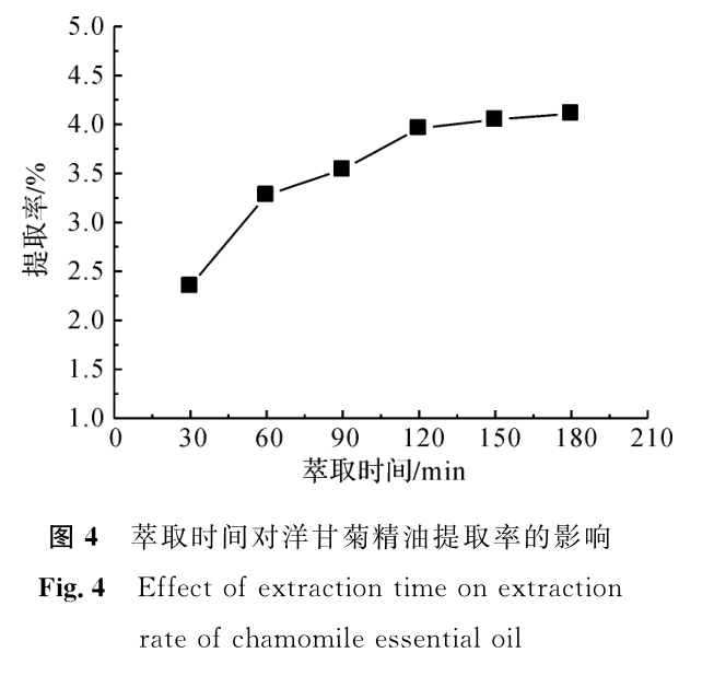 香薰機(jī)代理