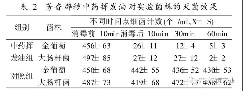 怎么使用精油