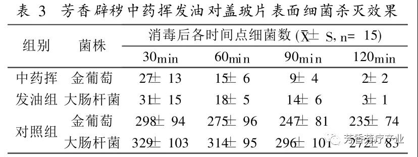 精油好用嗎