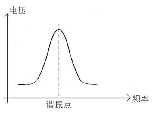 香薰機香氛機