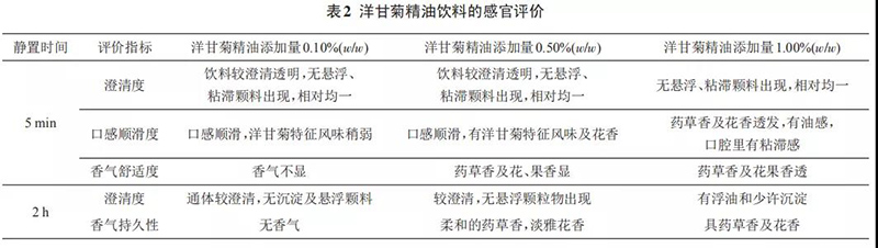 精油哪有賣的