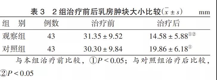 精油批發(fā)廠家直銷