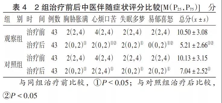 精油加工生產(chǎn)廠家