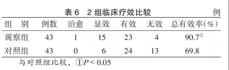 精油哪種好用