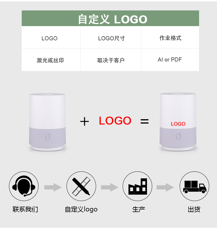 香薰機(jī)的作用是什么