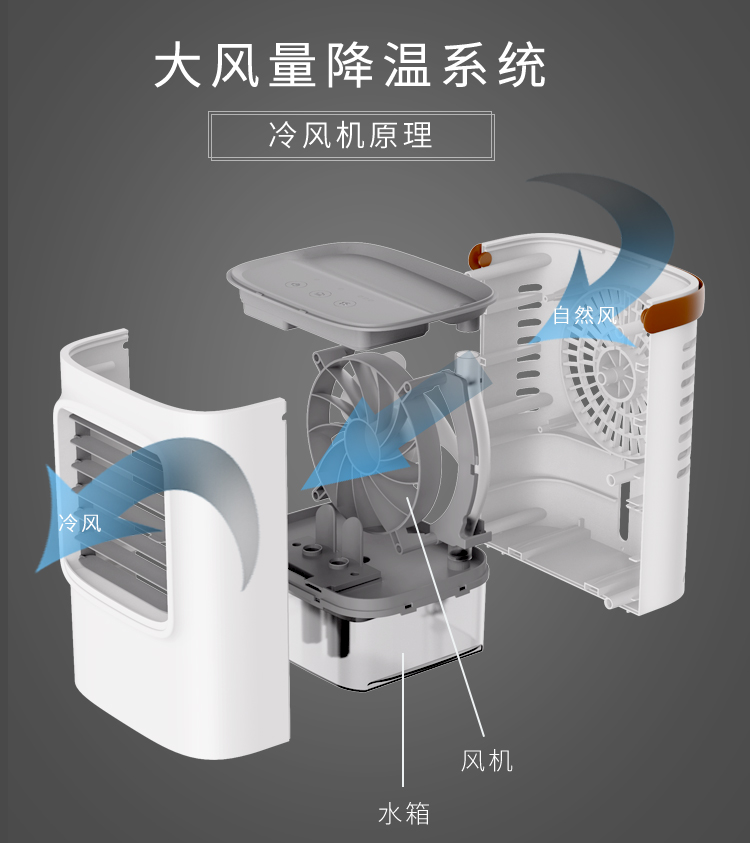 冷風(fēng)機和空調(diào)扇哪個好